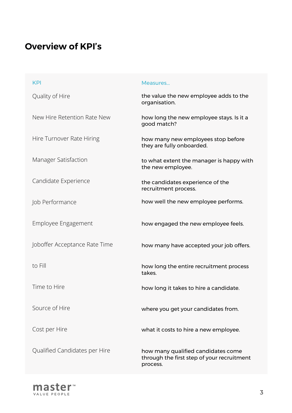 Page 3 of 3 of the overview How KPI's make your organization win?
