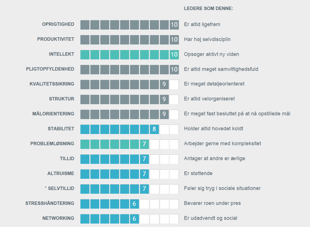 OPTO+ Leadership scorer